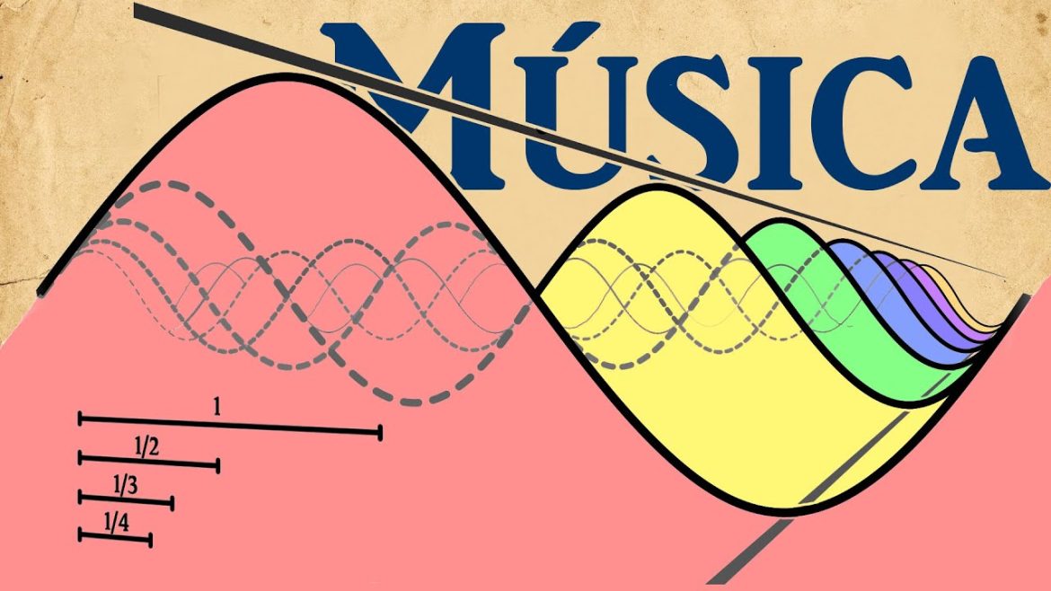 Arte y Música Clásica: Explorando la Armonía entre Notas y Pinceles