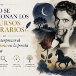 cómo se gestionan los recursos literarios en Cómo interpretar el simbolismo en la poesía de Lorca